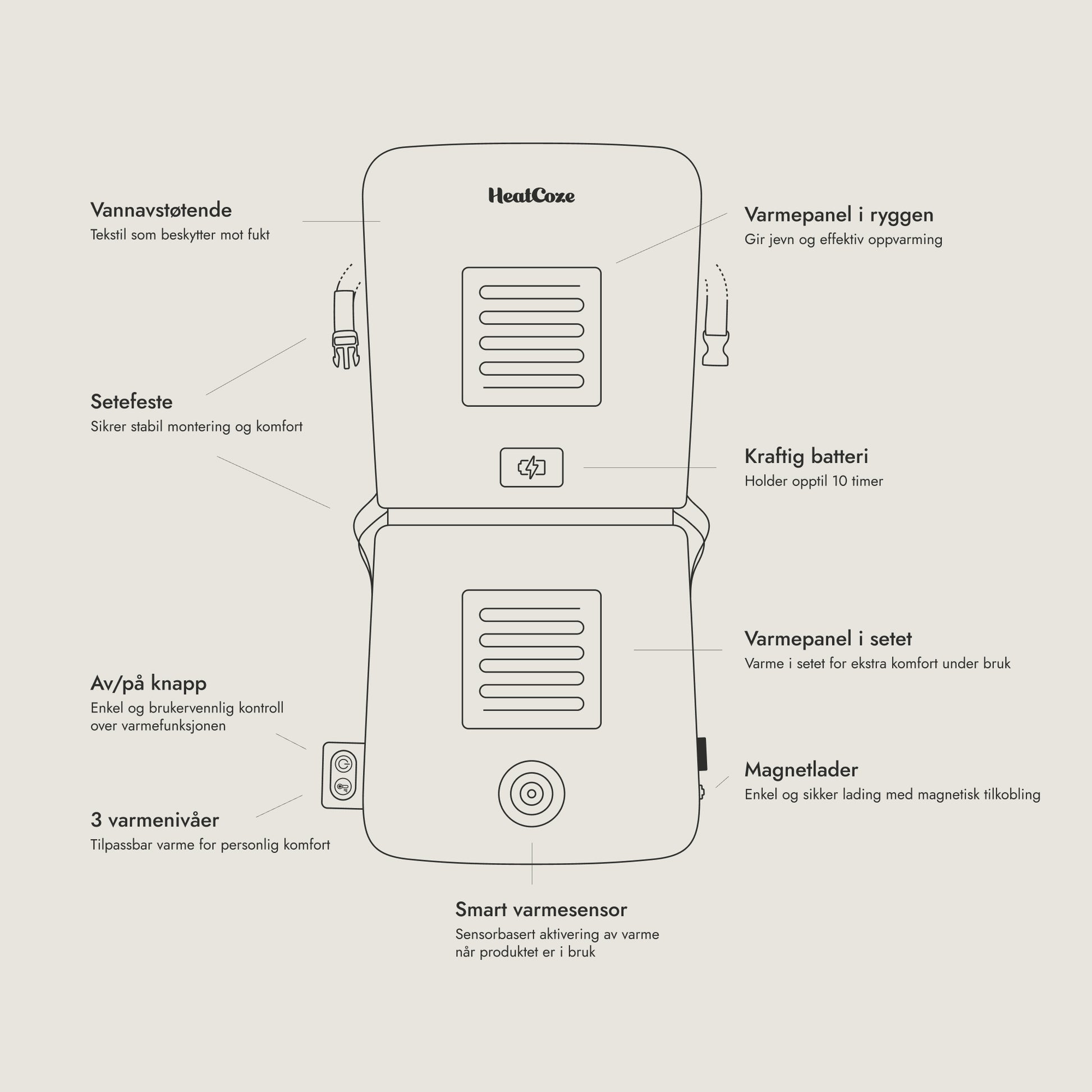 Smart Hagepute med varmesensor, beige