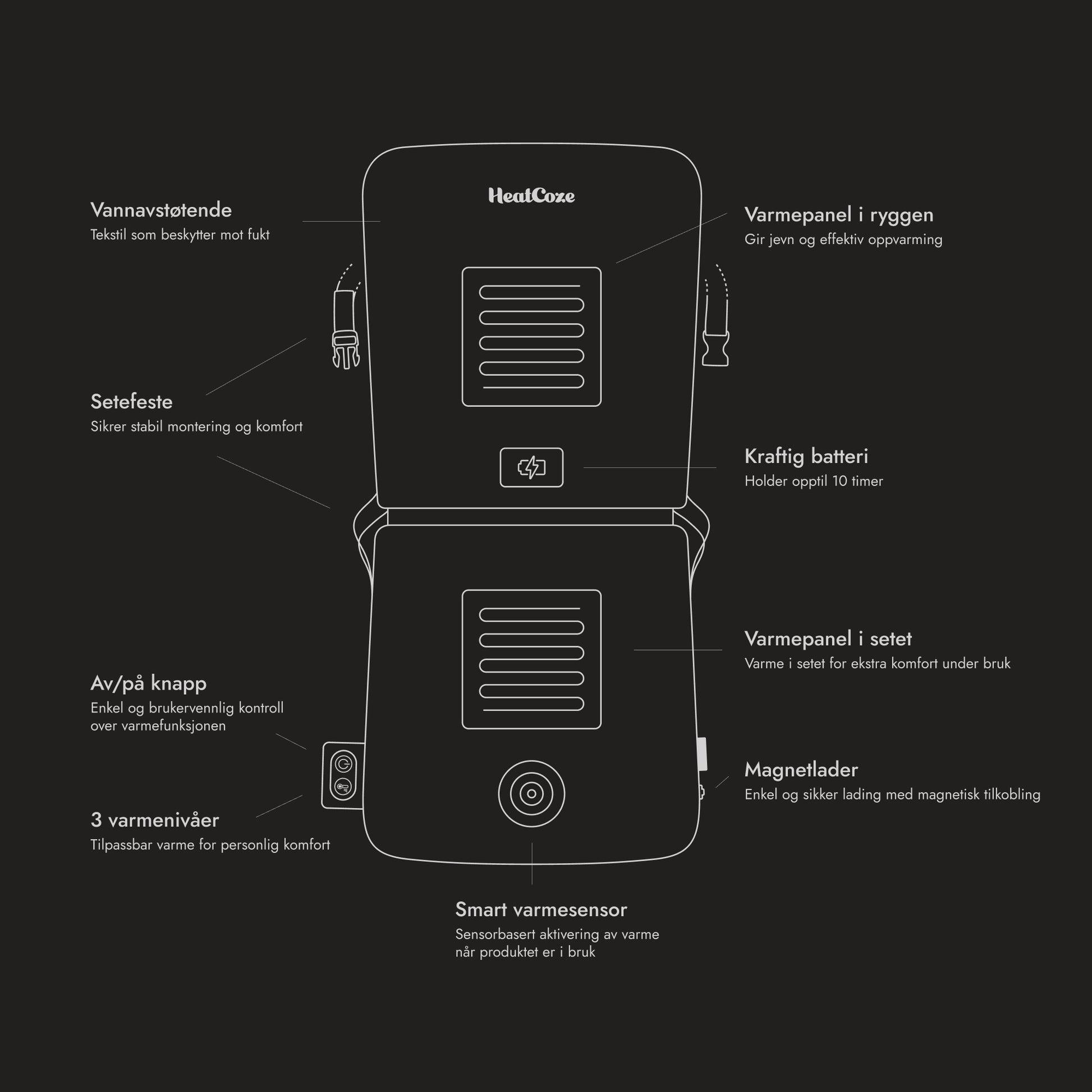 Smart Hagepute med varmesensor, sort